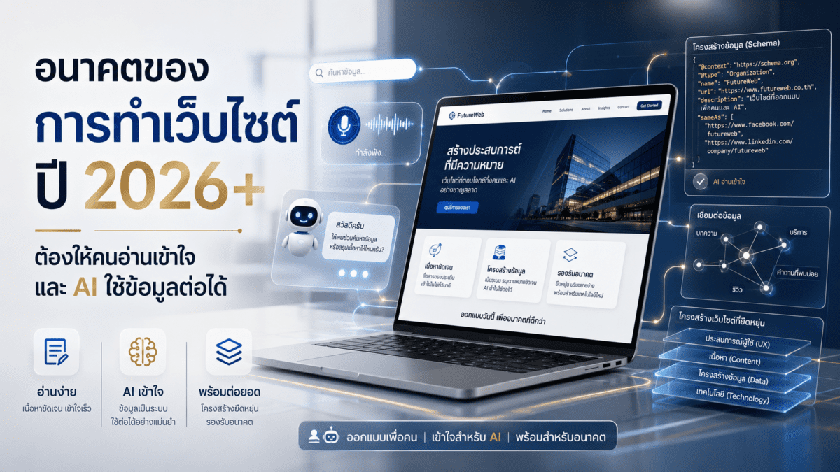 เทรนด์การทำเว็บไซต์ปี 2026